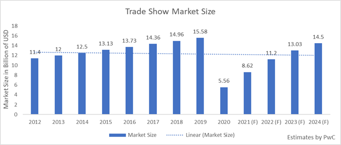 Will trade shows really bring value again starting in 2021?